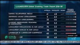 საქართველო global enabling trade report 2016-ში 