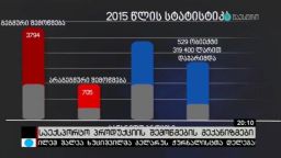 საექსპორტო პროდუქციის შემოწმების მექანიზმები 