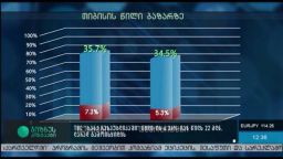 TBC ''ბანკ რესპუბლიკაში'' EBRD-ის 6.36%-იან წილს 22 მლნ. ლარად გამოისყიდის 